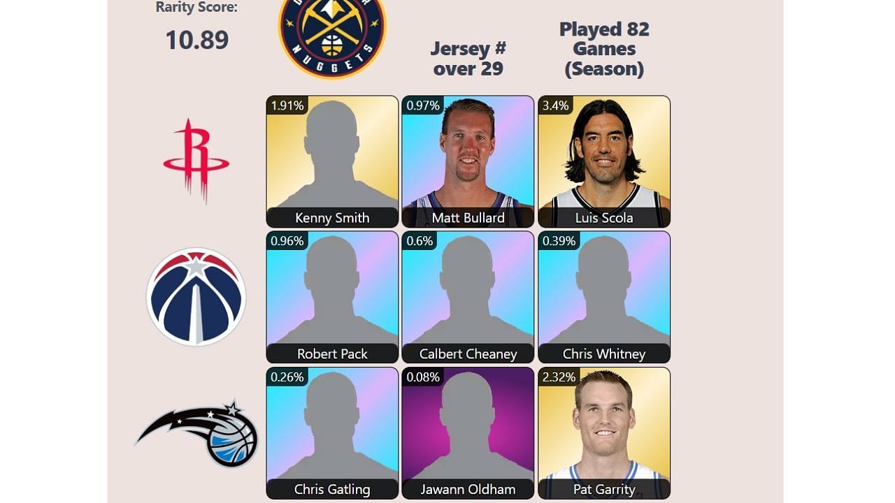 The completed September 2 NBA HoopGrids